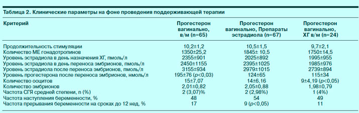 Крио на згт с блокадой схема